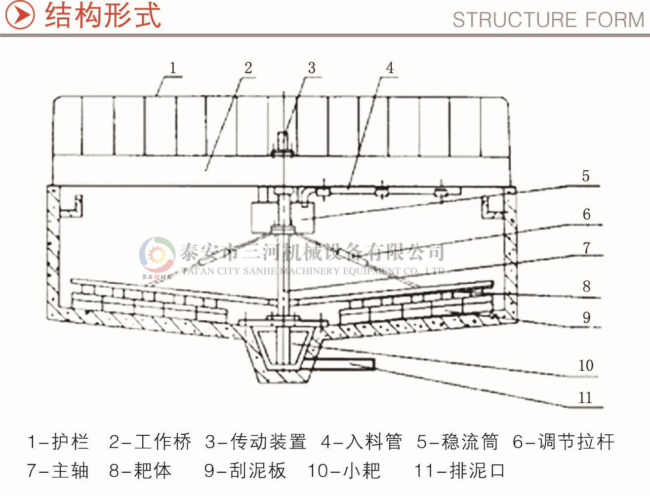 中心傳動濃縮機(jī)