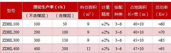 自動混煤機(jī)(圖10)