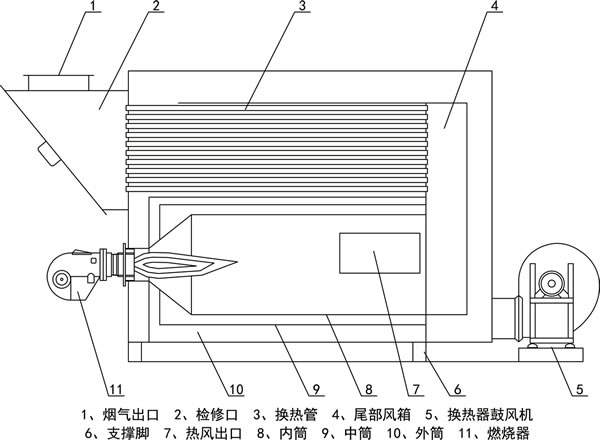 燃?xì)鉄犸L(fēng)爐(圖4)